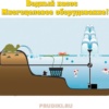 насос в пруду