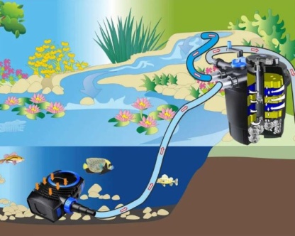 cpf15000- Фильтр для пруда с уф лампой и биоочисткой