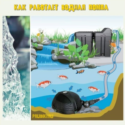Помпа, водный насос для водоёма и пруда, для подачи воды на водопад или ручей